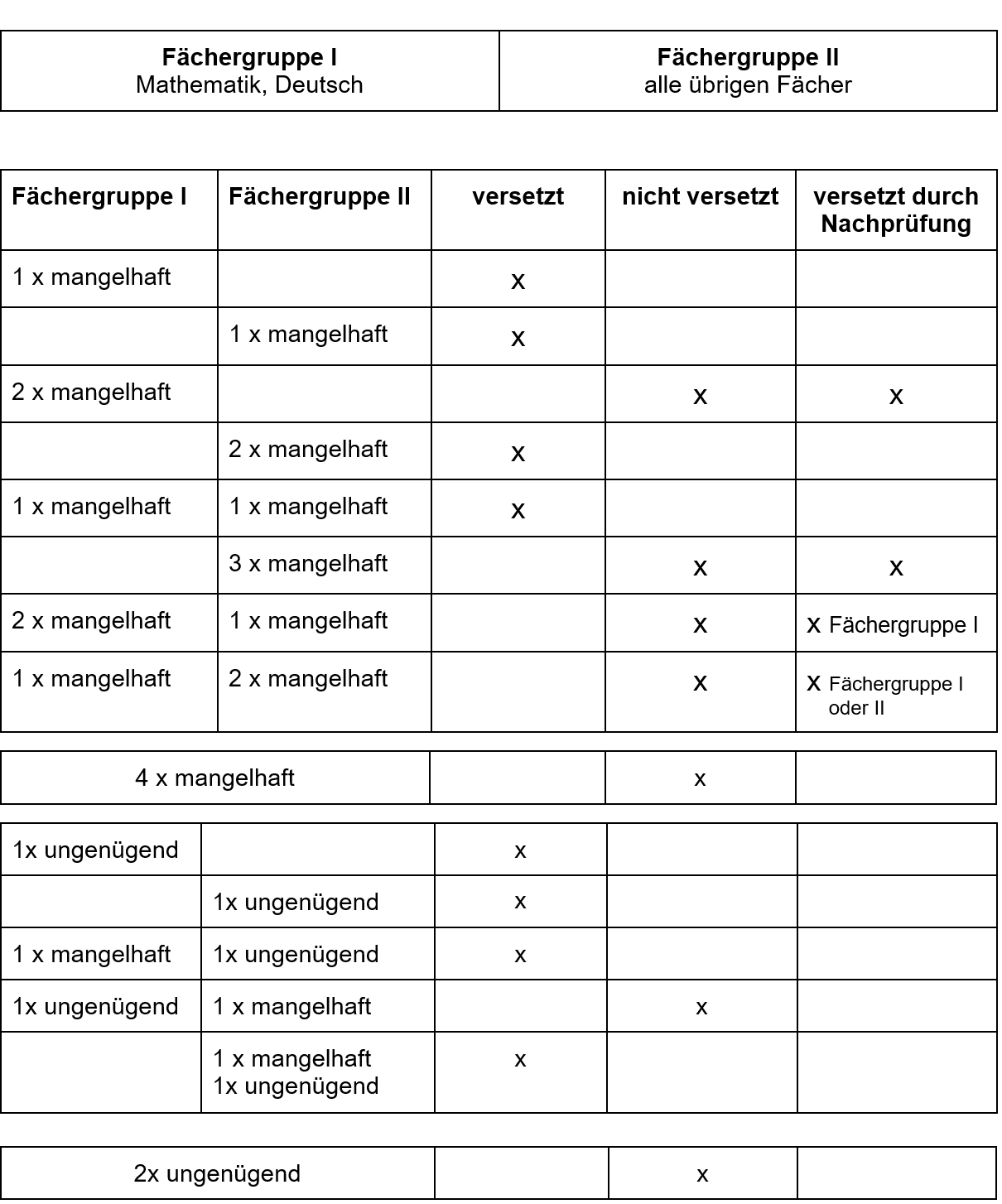 Schulabschluesse1